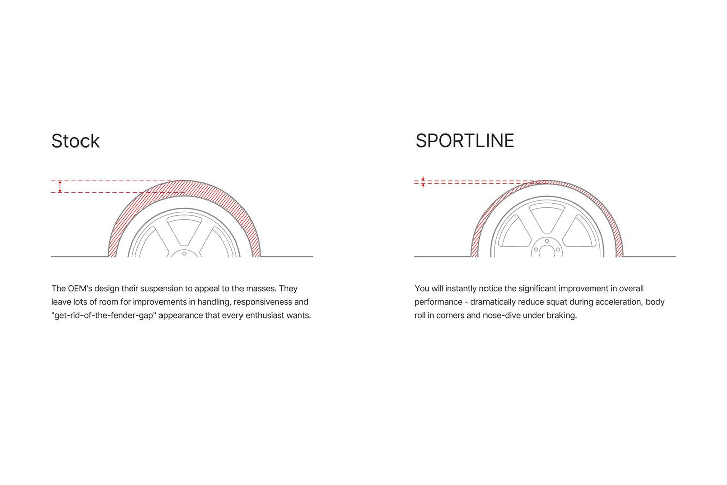Eibach Sportline Lowering Springs