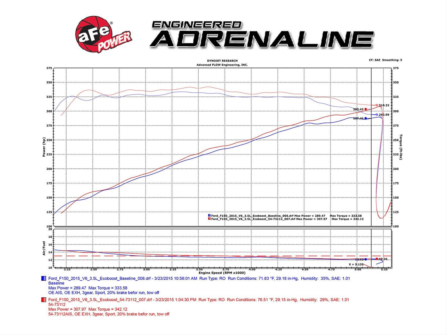 aFe Momentum GT Pro Dry S Air Intake Systems for 2015-2025 F-150 - 51-73112-1