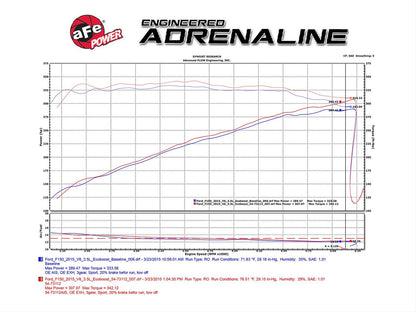 aFe Momentum GT Pro Dry S Air Intake Systems for 2015-2025 F-150 - 51-73112-1