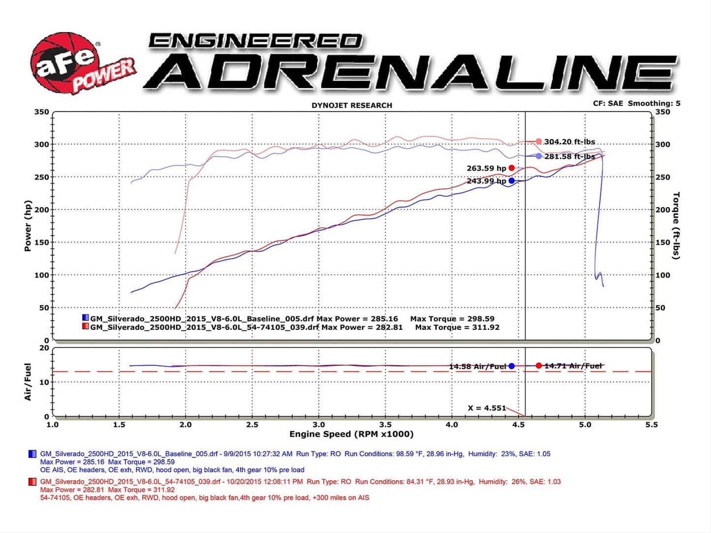 aFe Momentum GT Pro 5R Air Intake Systems 54-74108