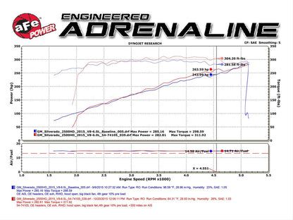 aFe Momentum GT Pro 5R Air Intake Systems 54-74108
