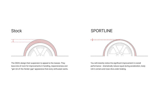 Eibach Sportline Lowering Springs